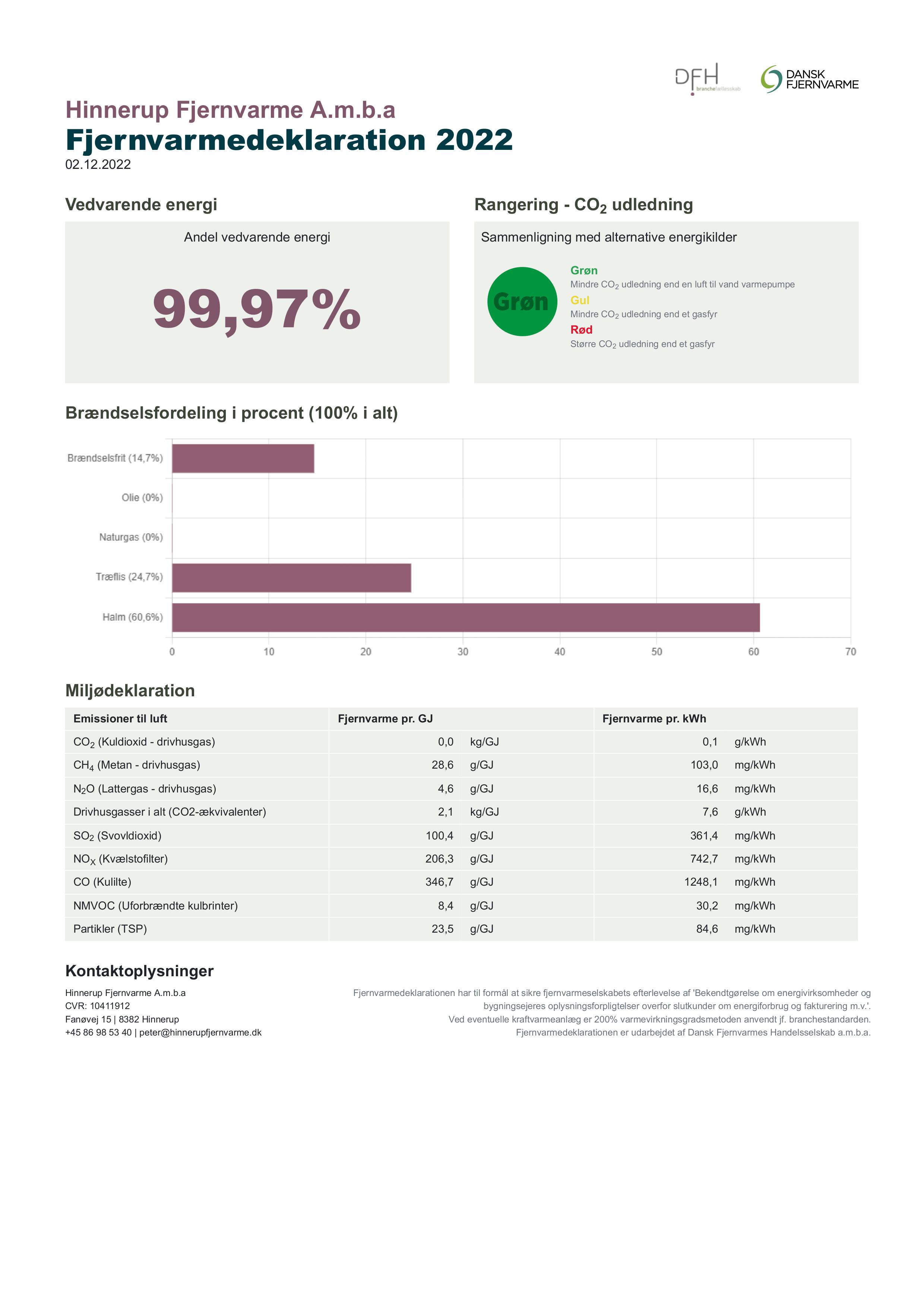 Fjernvarmedeklaration | Fjernvarme